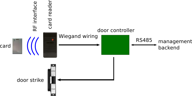 Slot Punching Proximity Cards - How to NOT Break Your Card