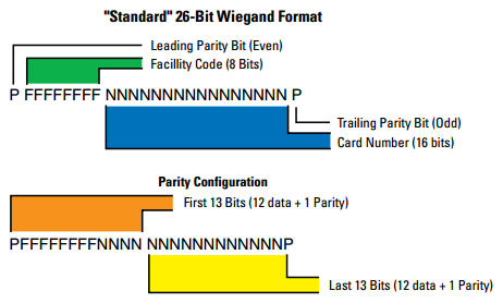 Wiegand 26 format